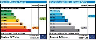 EPC Changes