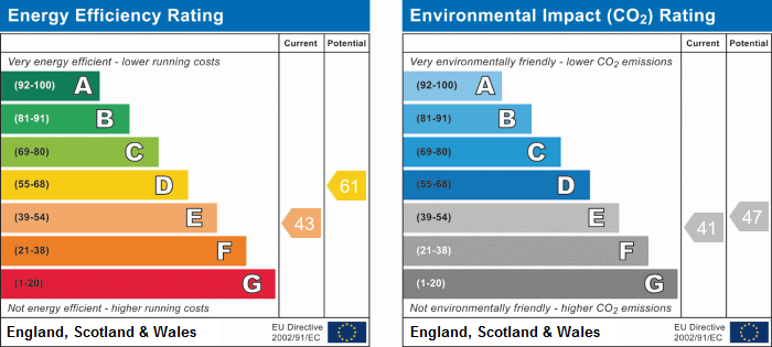 EPC Summary for 1 Bedroom Studio Flat, Curzon Street, Derby Centre