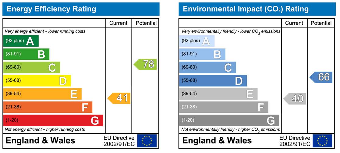 EPC Summary for 1 Bedroom Studio Flat, Belper Road, Derby Centre