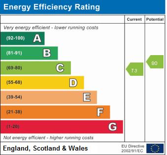 EPC Summary for 2 Bedroom Town House, Rymill Drive, Oakwood