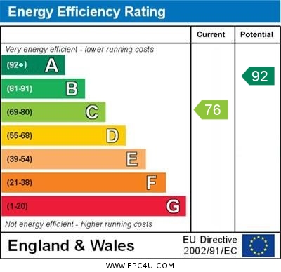 EPC Summary for 2 Bedroom Semi-Detached House, Gorse Close, Littleover