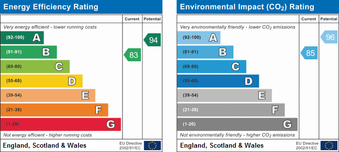 EPC Summary for 3 Bedroom Detached House, Hopton Drive, Littleover
