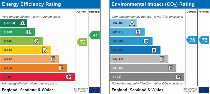 EPC Summary for 2 Bedroom Apartment, Ashbourne Road, Derby Centre