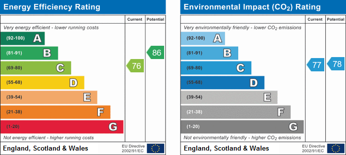 EPC Summary for 1 Bedroom Flat, Wilson Street, Derby Centre