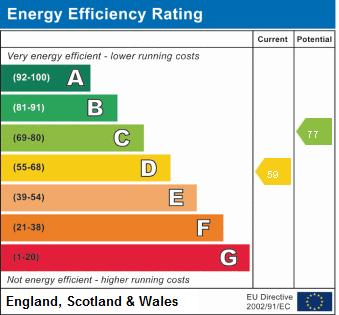 EPC Summary for 1 Bedroom Flat, Wilson Street, Derby Centre