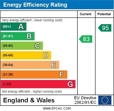 EPC Summary for 3 Bedroom Semi-Detached House, Canterbury Drive, Littleover