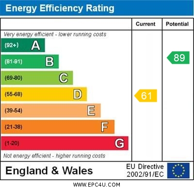 EPC Summary for 3 Bedroom End of Terrace House, Weston Park Gardens, Shelton Lock