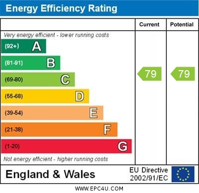 EPC Summary for 2 Bedroom Flat, Jackdaw Close, Derby Centre