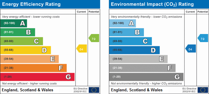 EPC Summary for 2 Bedroom Apartment, 5 Carlton HouseLondon Road, Derby Centre