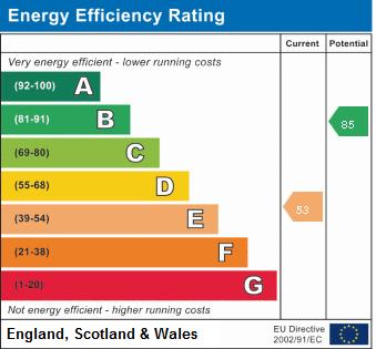 EPC Summary for 2 Bedroom Terraced House, Frederick Street, Derby Centre