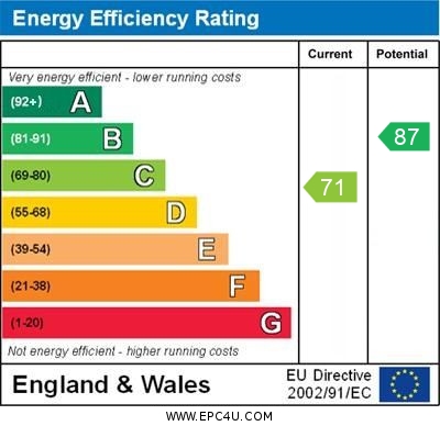 EPC Summary for 2 Bedroom Town House, Danebridge Crescent, Oakwood