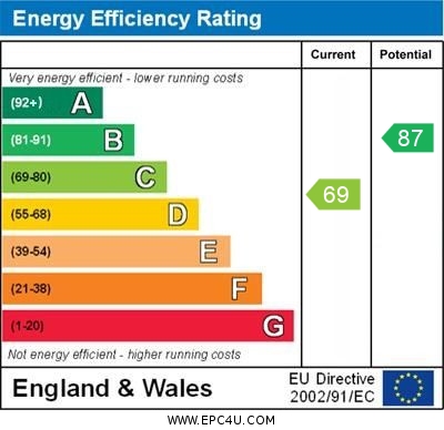 EPC Summary for 2 Bedroom Semi-Detached House, Ivybridge Close, Oakwood