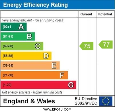 EPC Summary for 2 Bedroom Apartment, Hawthorne HouseNorth Street, Derby Centre