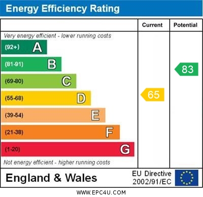 EPC Summary for 2 Bedroom Flat, Lonsdale HouseCharnwood Street, Derby Centre