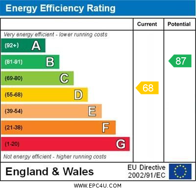 EPC Summary for 1 Bedroom End of Terrace House, Cornhill Court, Alfreton
