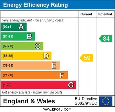 EPC Summary for 3 Bedroom Semi-Detached House, Derby Road, Draycott